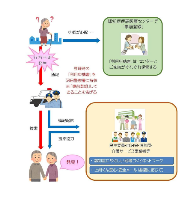 『認知症にやさしい地域づくりネットワーク』